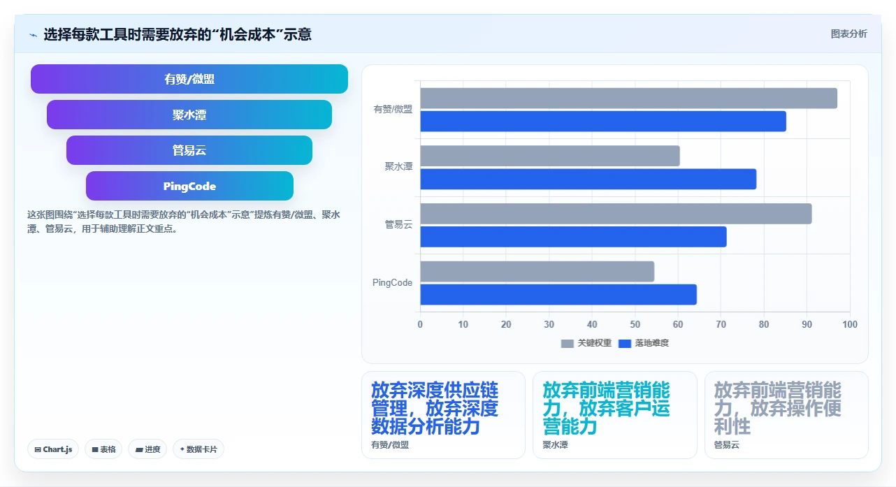 2026生活消费行业需求管理系统选哪个？五款工具对比测评指南