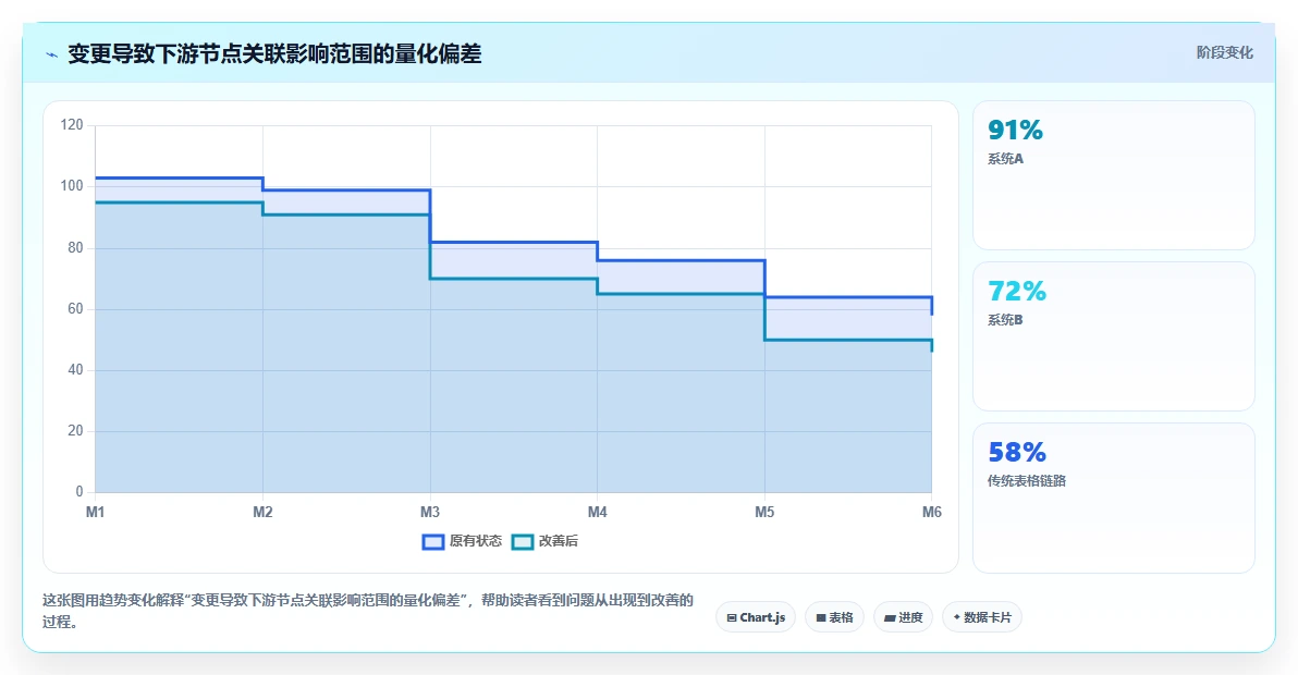 2026制造业需求管理系统哪个好用?主流工具核心场景测评指南