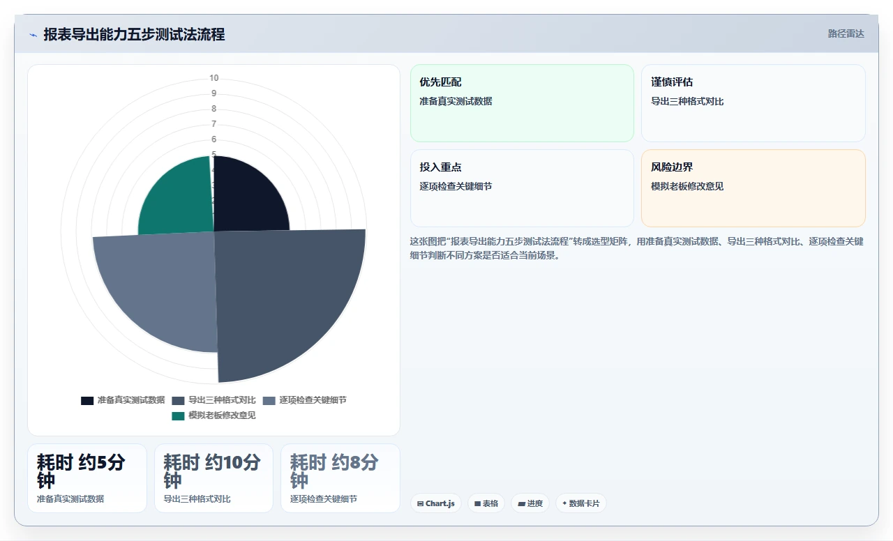 2026年项目管理软件,报表导出格式不对等于白搭