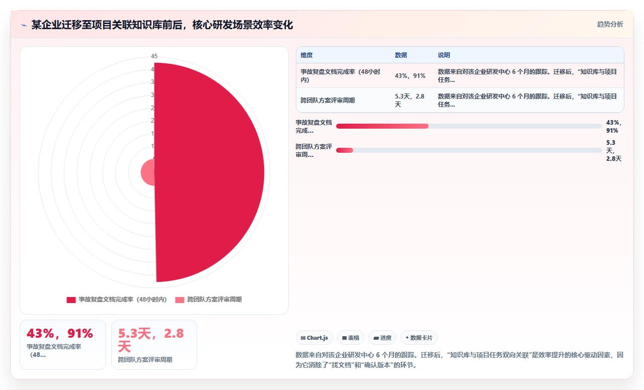 不写卡片笔记,我们的知识管理都白做