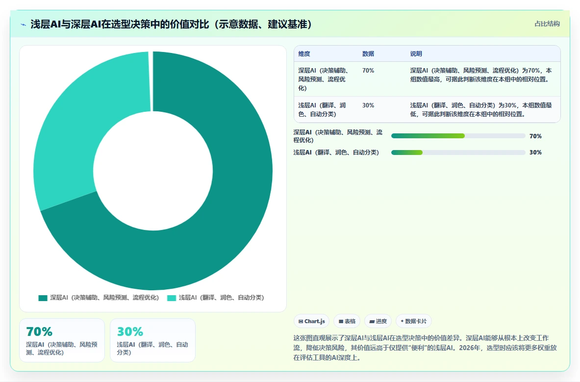2026年产品管理系统哪家好?主流工具选型对比与测评指南