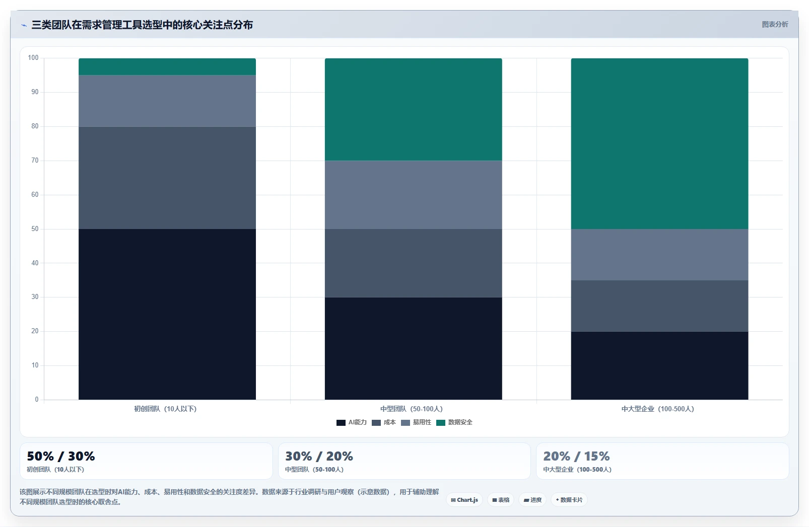 有AI助手的需求管理系统有哪些?2026年选型与测评指南