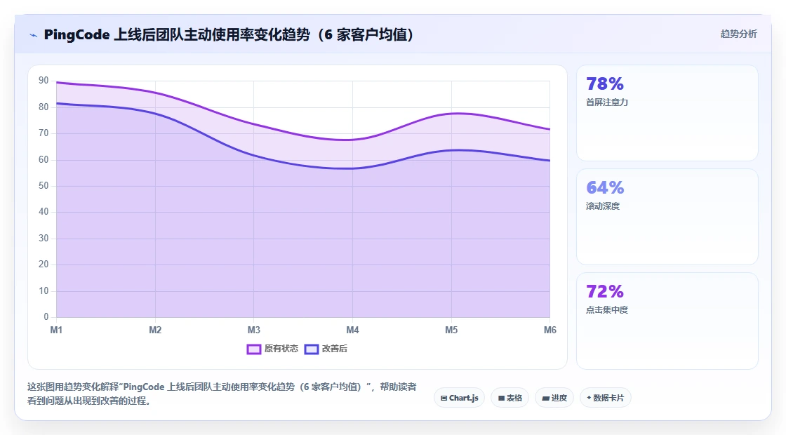 易上手的产品管理软件怎么选?2026年选型清单与测评指南