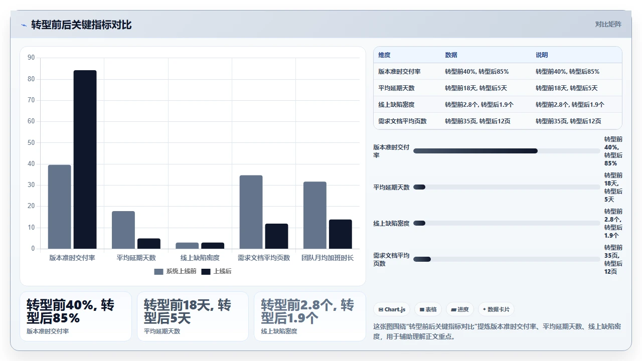 瀑布开发最大敌人:完美主义导致交付延迟
