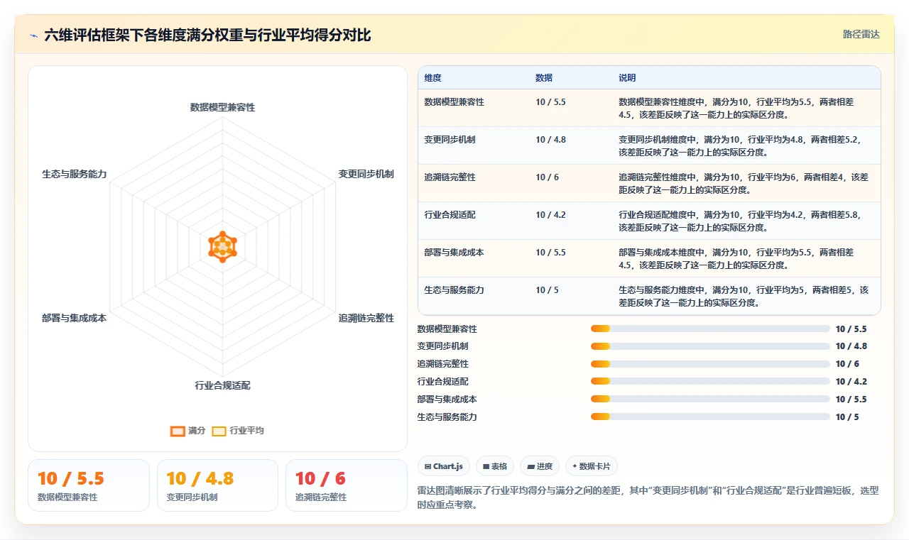 能对接PLM的需求管理系统有哪些?2026主流工具测评与选型