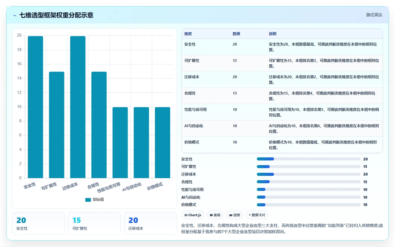 2026年适合大型企业的项目管理工具怎么选深度测评:主流软件对比与选型建议