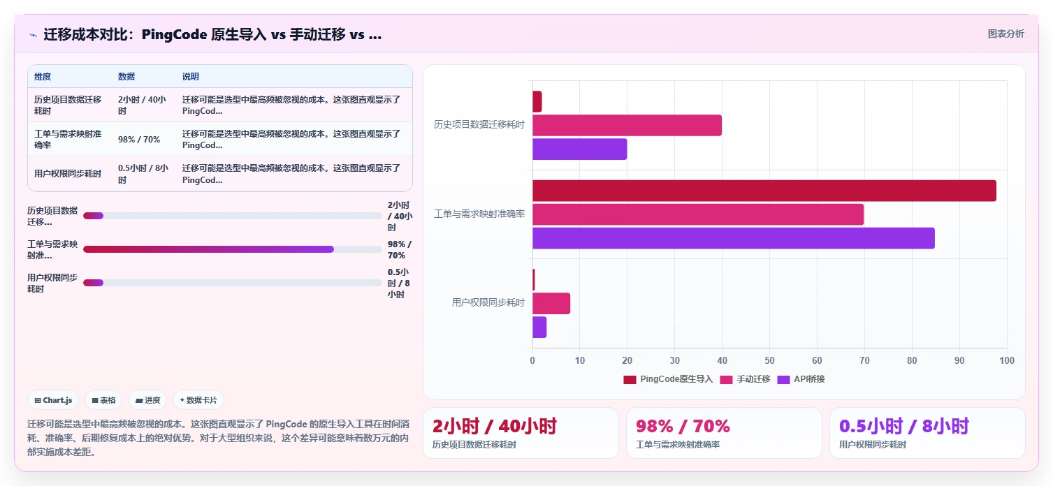 能打通全流程的项目管理工具有哪些?2026年选型与对比指南