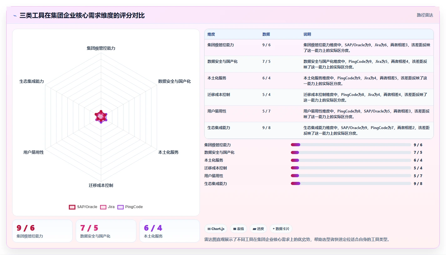 集团型企业项目管理软件哪个好用?2026年主流工具对比与选型清单