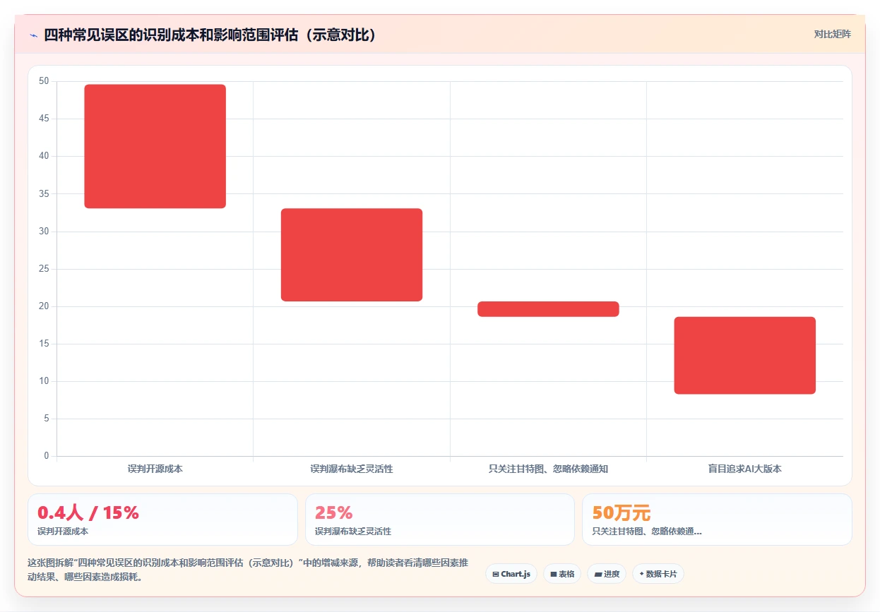 跨部门协作瀑布管理工具有哪些?2026年选型对比与适用场景指南