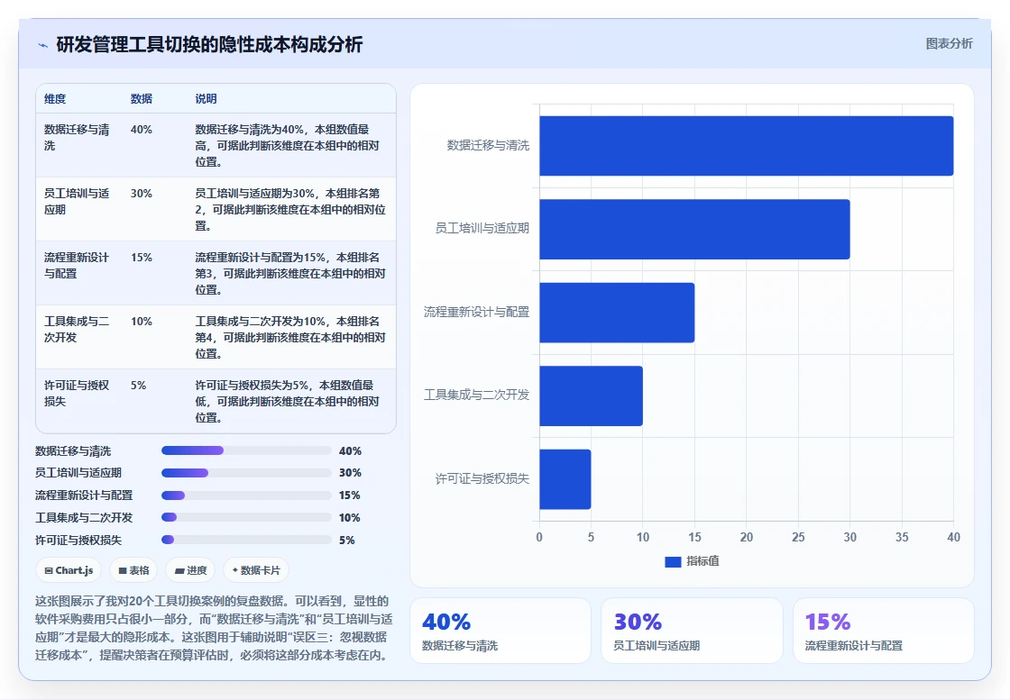 2026年高效的研发管理软件有哪些推荐:选型指南与工具对比