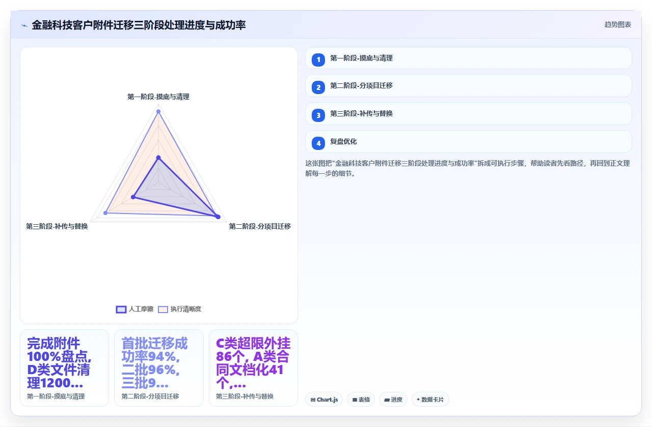 jira迁移中附件大小限制的乌龙