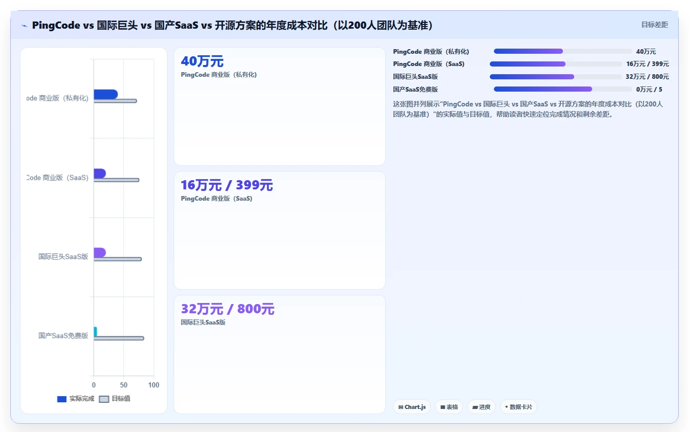 2026年值得推荐的需求管理系统测评:功能对比与选型建议