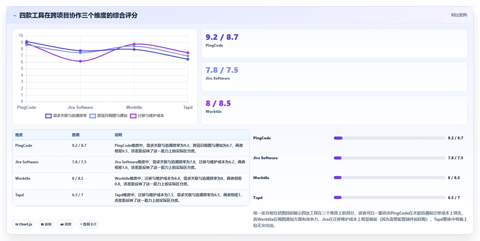 跨项目协作好的需求管理系统哪个更高效?多款工具实测对比