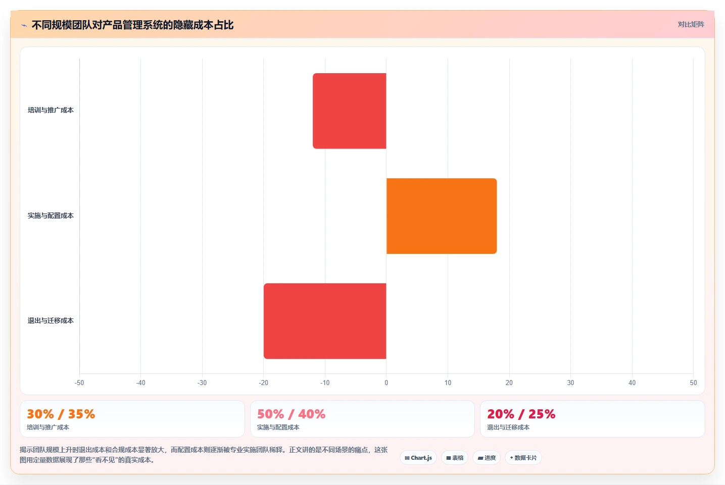 低成本的产品管理系统哪个好用?这份选型指南帮你理清对比思路