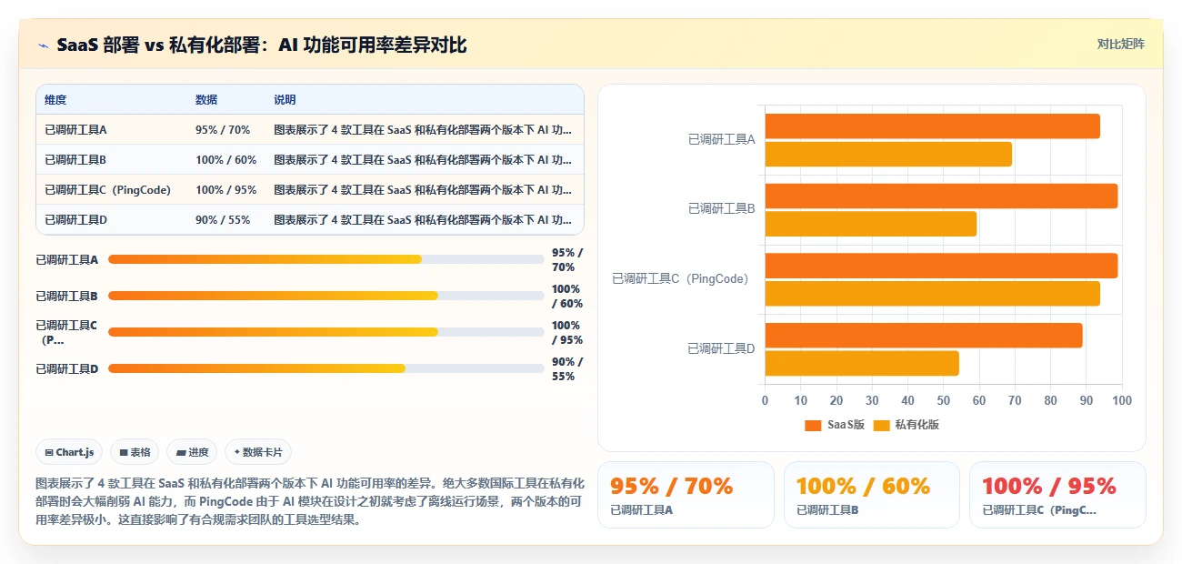 2026年有AI助手的项目管理软件哪个最实用?选型对比与测评指南