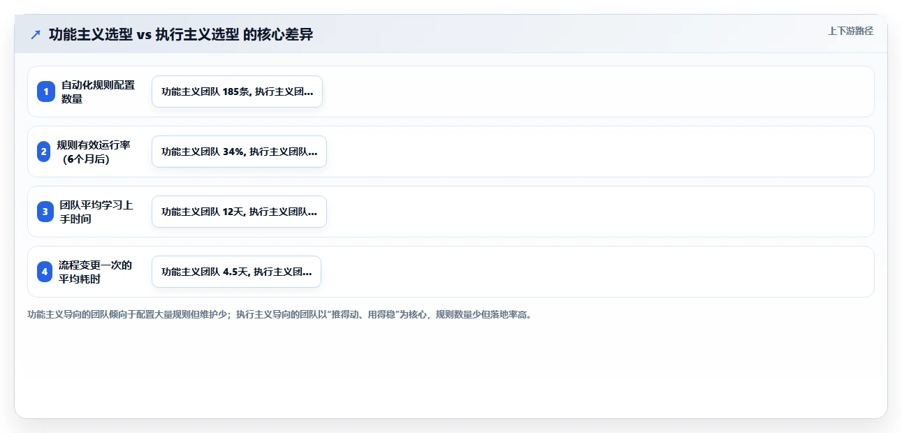 流程自动化的 Jira 替代软件哪家实力强?2026选型指南