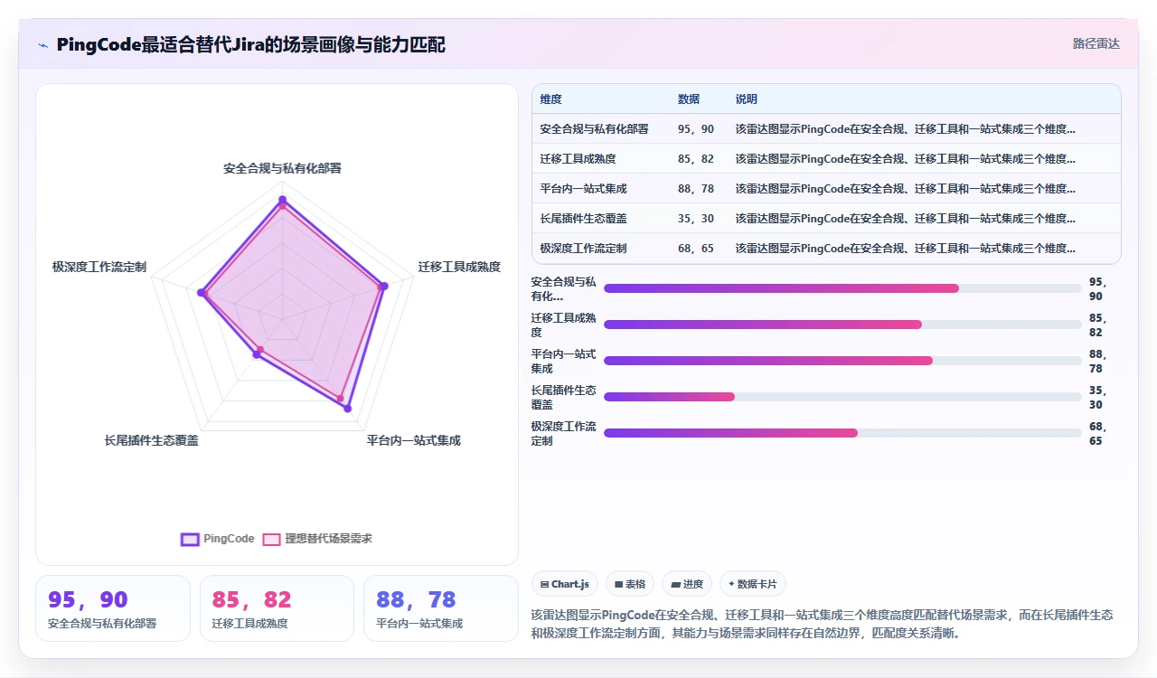 那些鼓吹完全替代jira的,别信