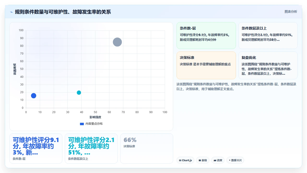 jira自动化规则写多了反成累赘