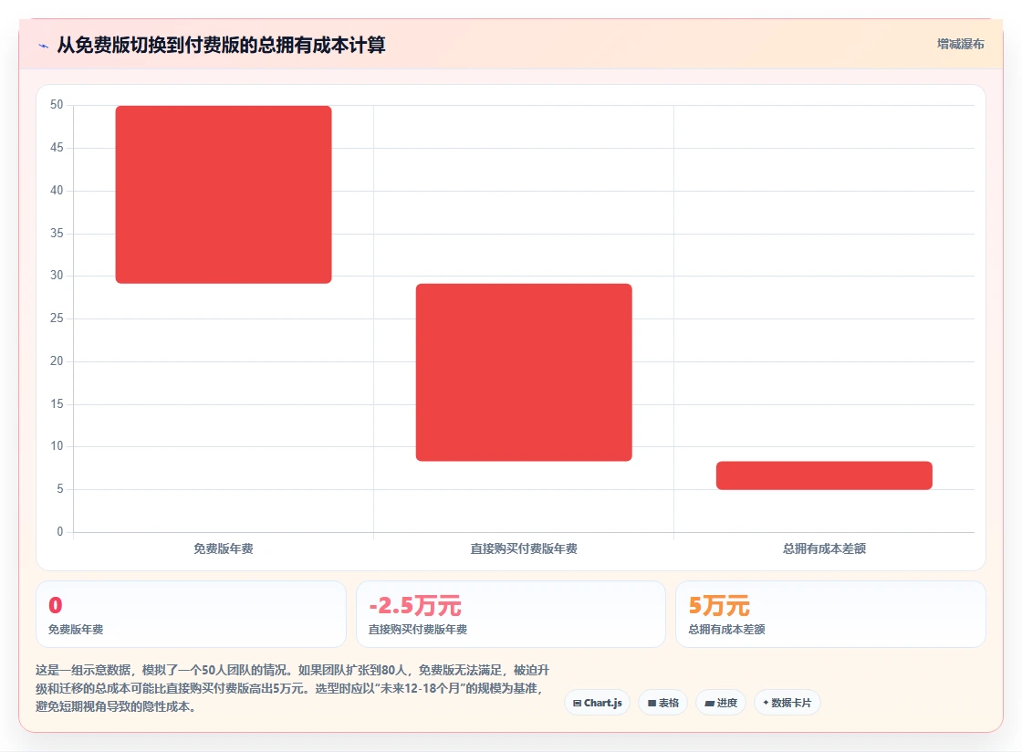 最好的项目管理软件哪个更好用?2026年主流工具选型指南