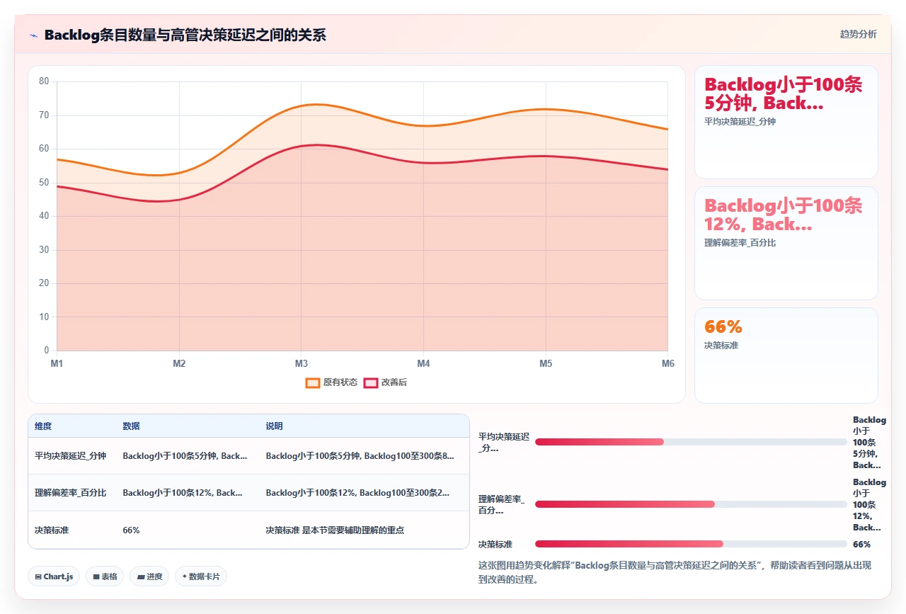 大老板看不懂产品待办列表，故事地图才直观