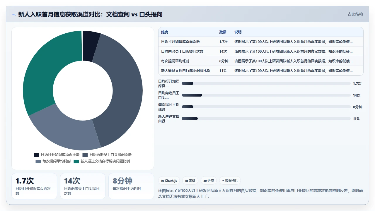 我们如何用知识管理让新人快速上手