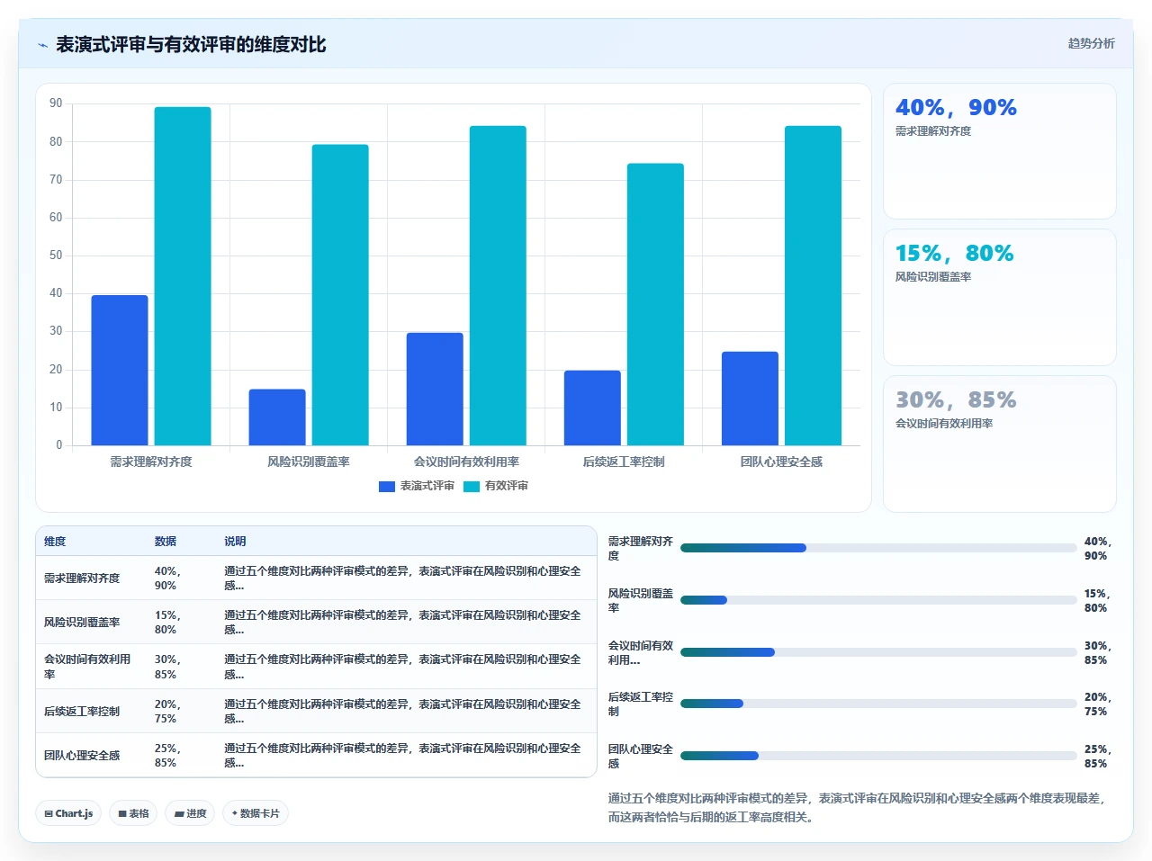 瀑布开发需求评审,不能走过场