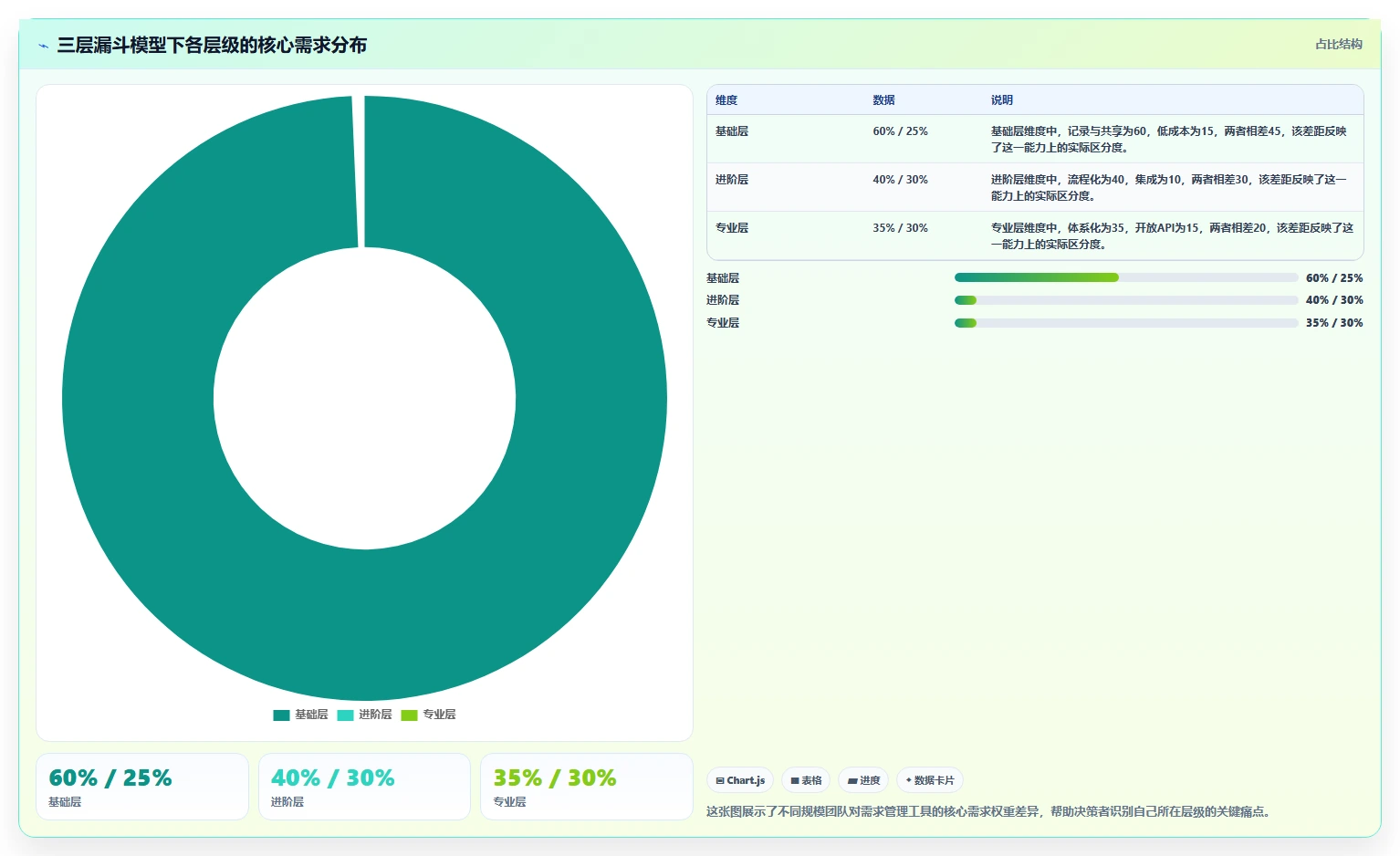 适合中小企业的需求管理系统有哪些?2026年实用工具对比与选型清单