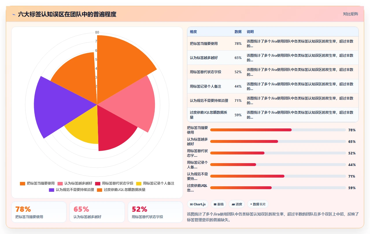 jira搜索失效,因为标签乱用