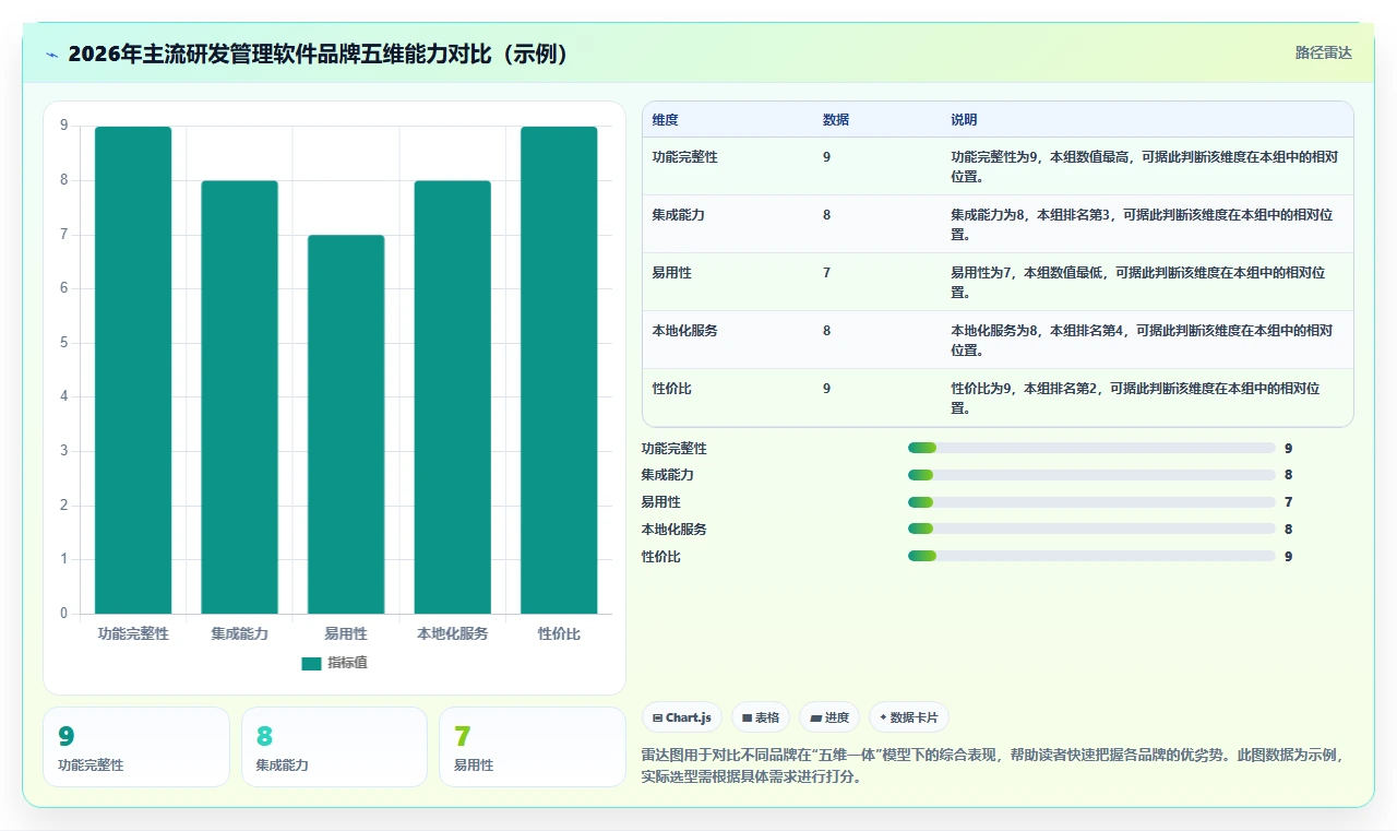 智能制造行业研发管理软件有哪些品牌?2026年主流选型清单与测评指南