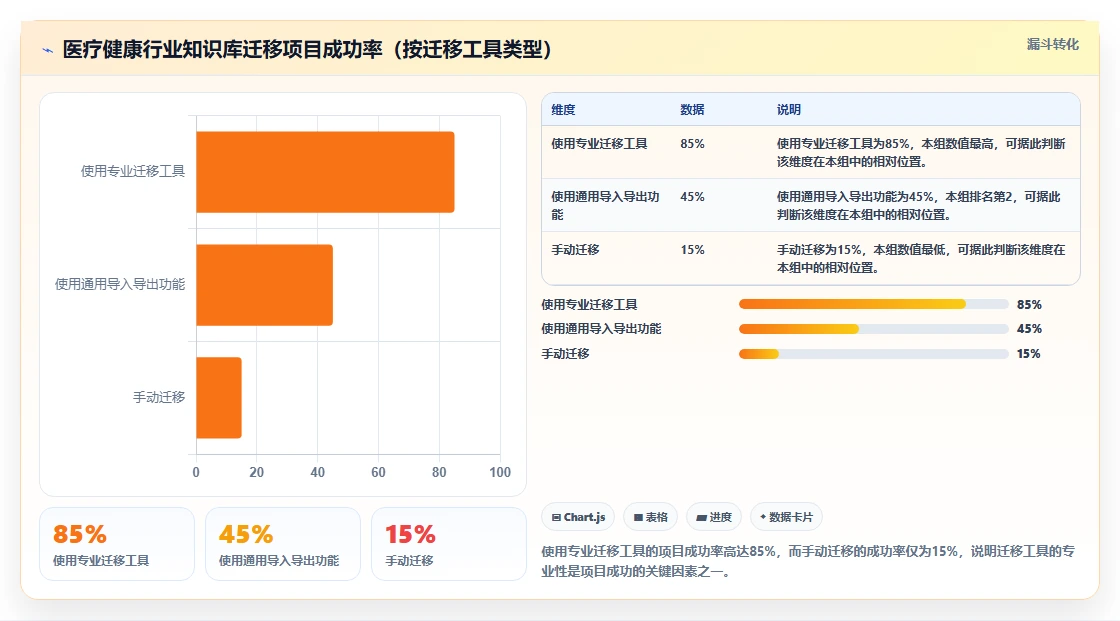 医疗健康行业 Confluence 替代软件哪款功能全?2026选型指南