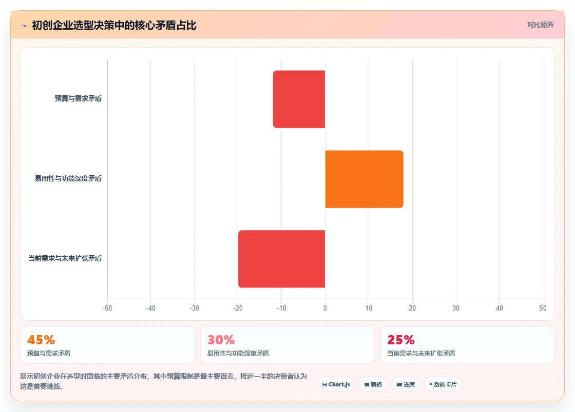 初创企业用的研发管理系统哪家最好用?2026年选型指南与测评