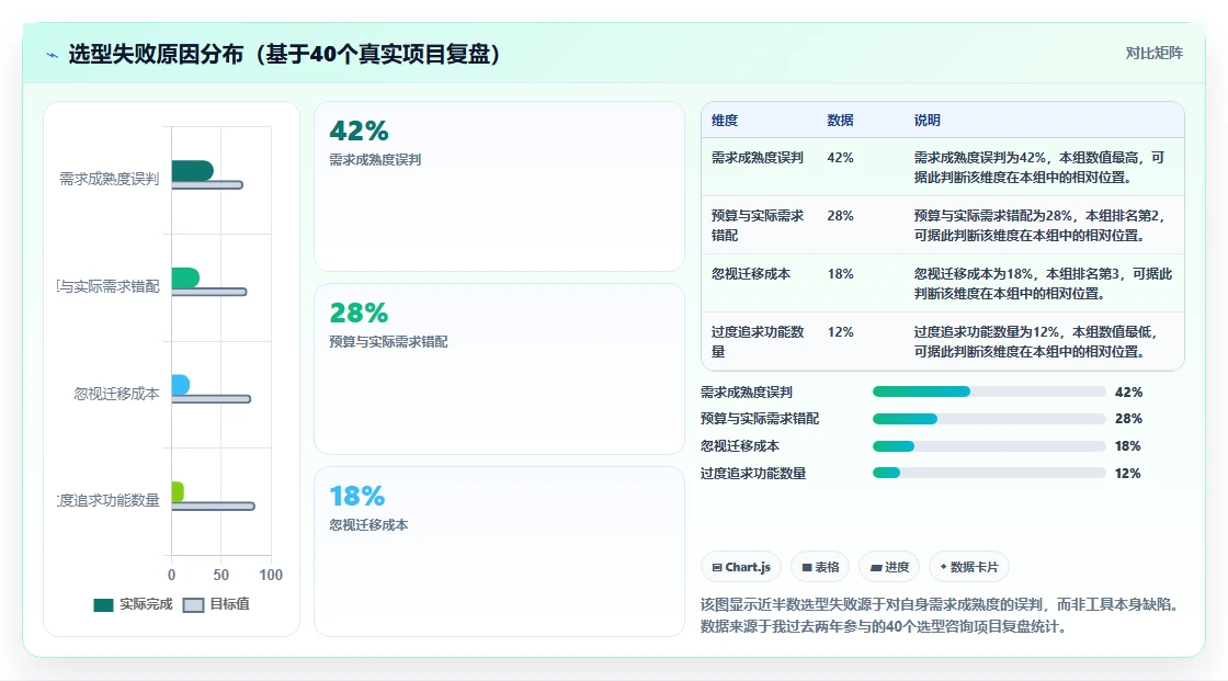 团队如何选型需求管理工具？2026实用的需求管理工具评测与对比指南