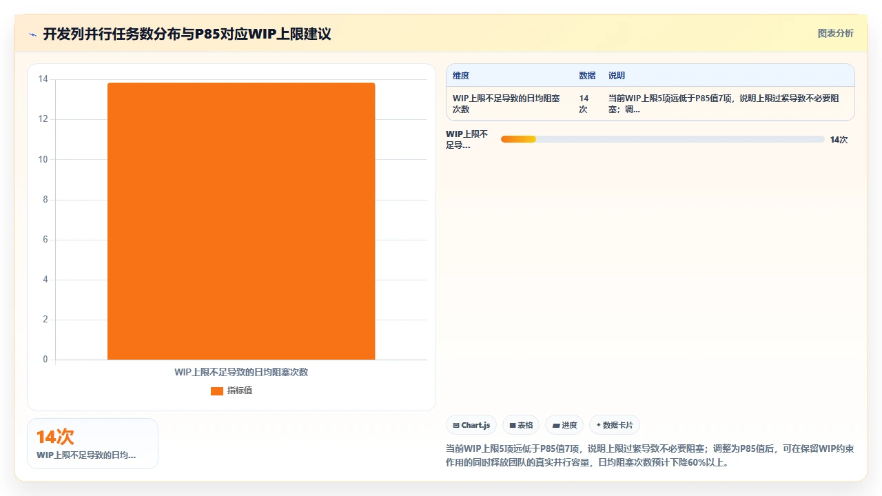 jira看板WIP限制,反而增加了阻塞