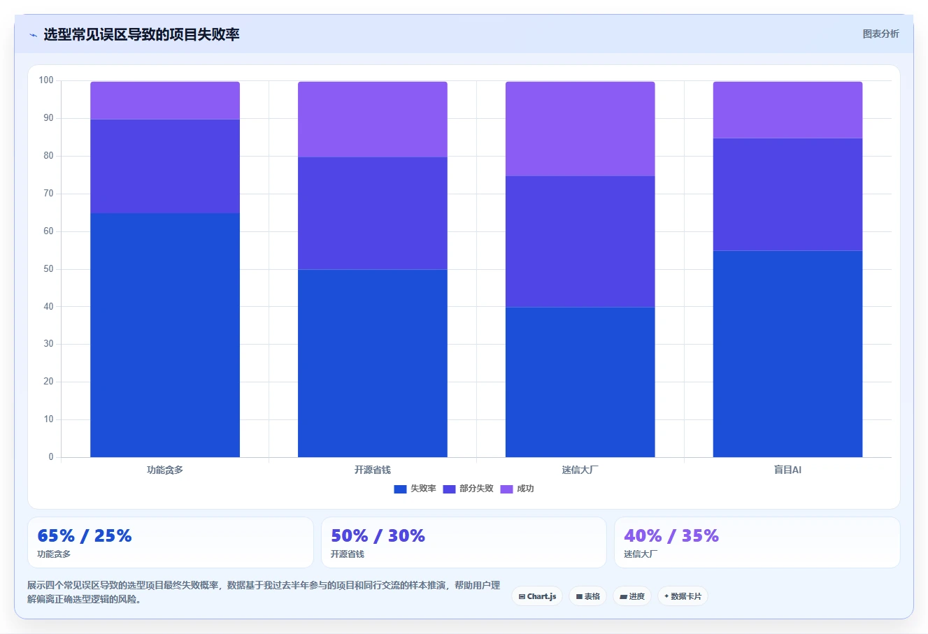 2026主流瀑布管理工具有哪些？这篇选型测评与对比指南帮你避坑