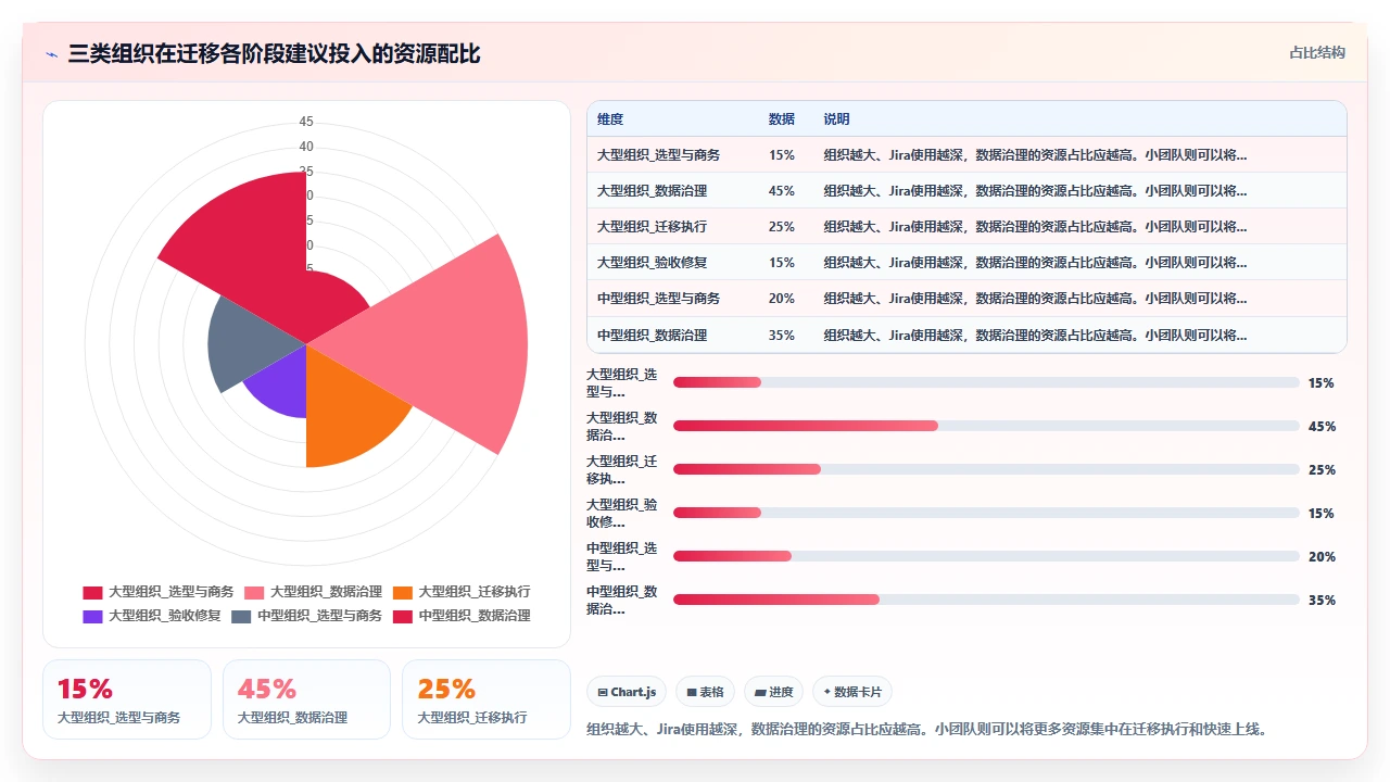 jira国产选型,我们踩了三个数据迁移坑