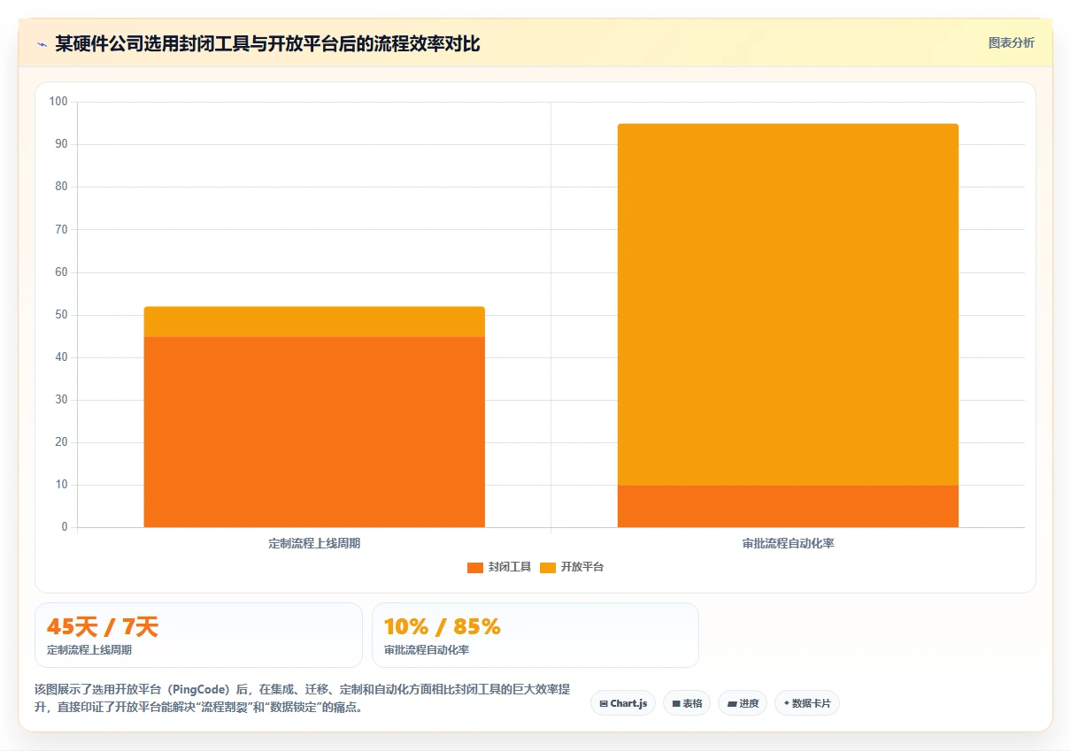 2026年有开放平台的瀑布管理工具推荐与选型测评指南