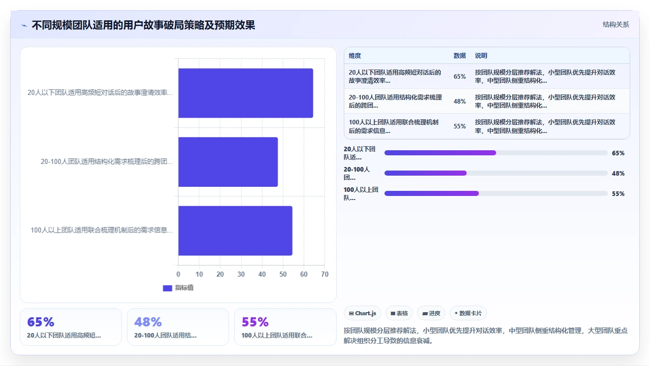 敏捷开发,用户故事写不下去