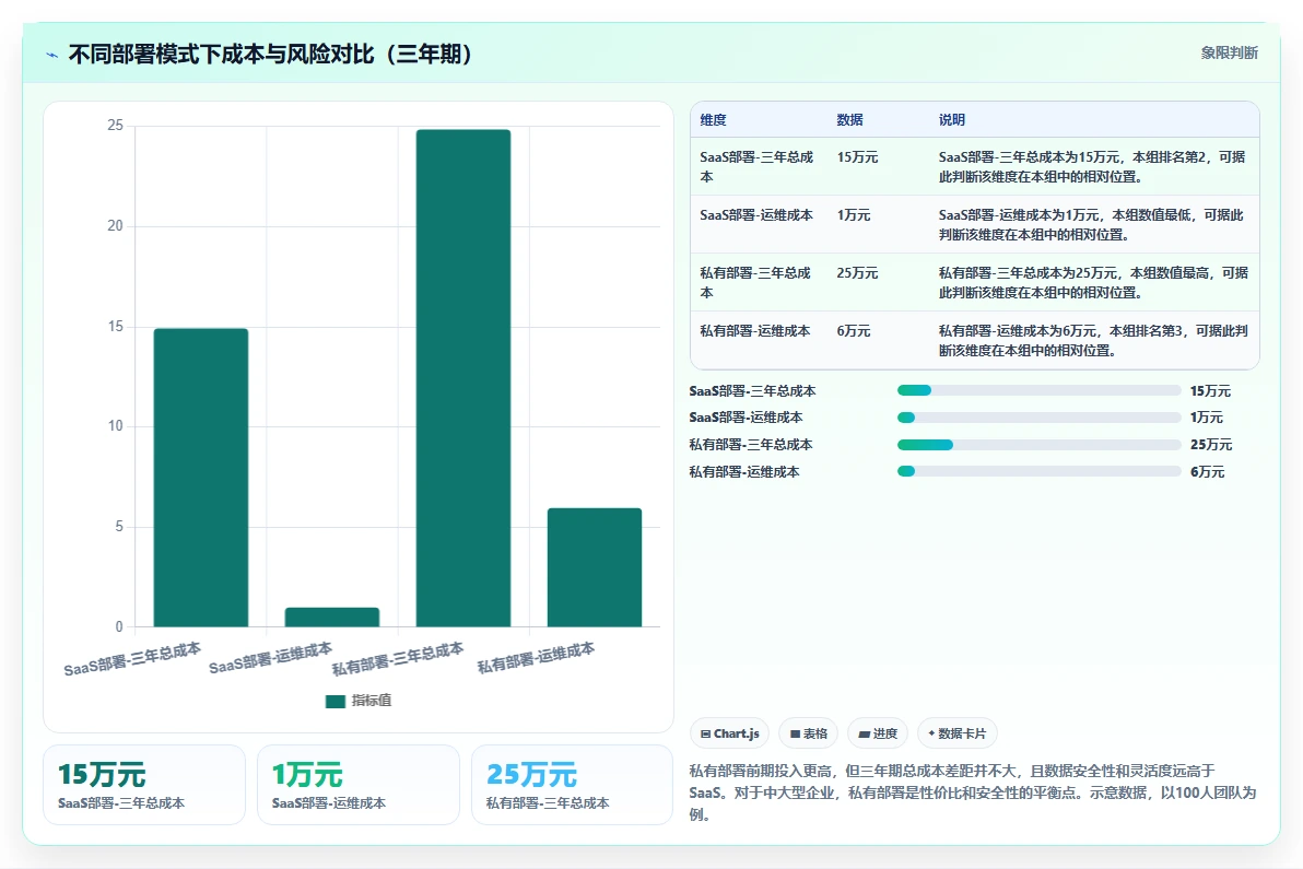 如何挑选强大的项目管理工具推荐：2026年选型测评与避坑指南
