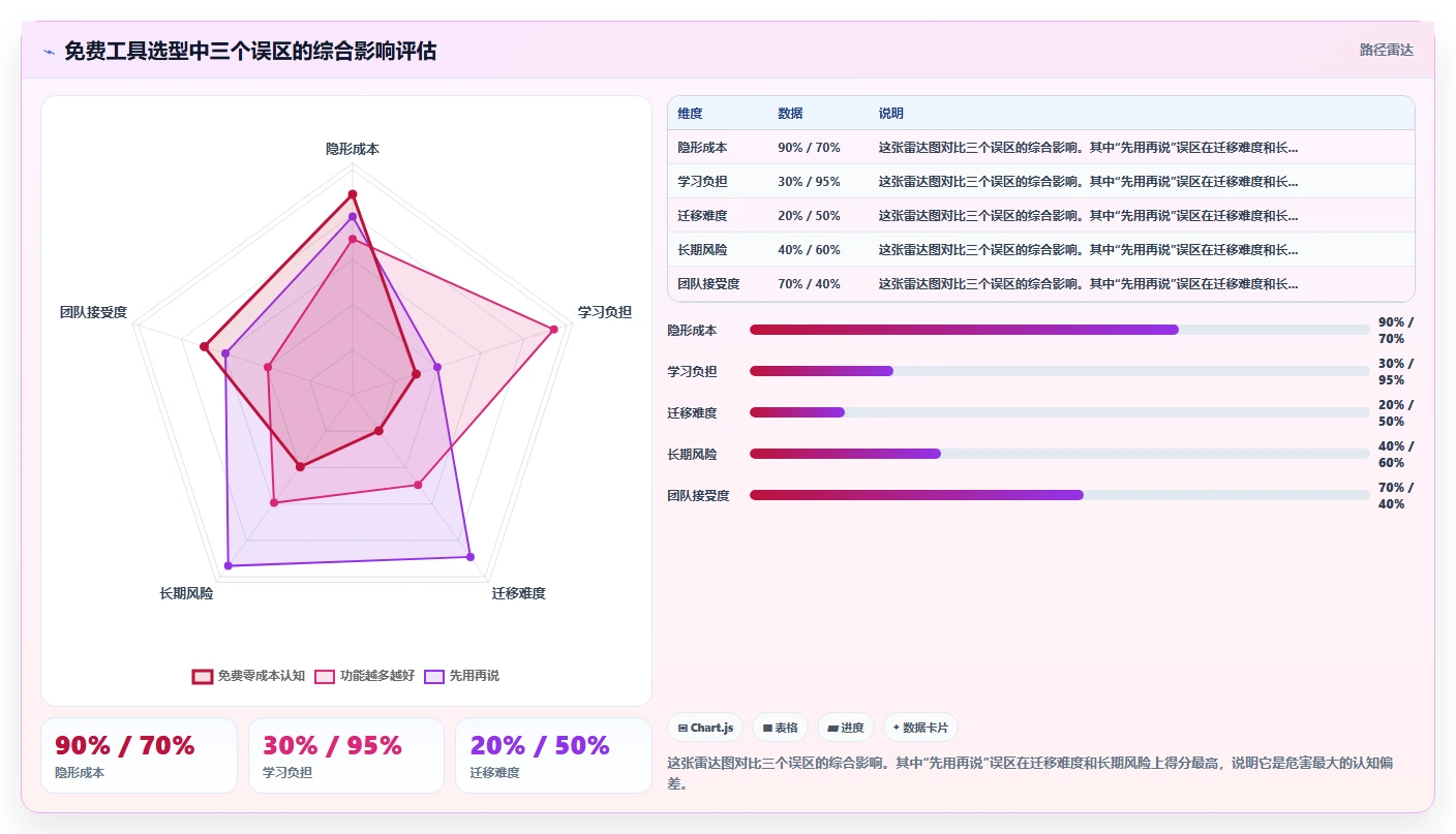 2026年项目管理软件排行榜:免费工具够用吗?