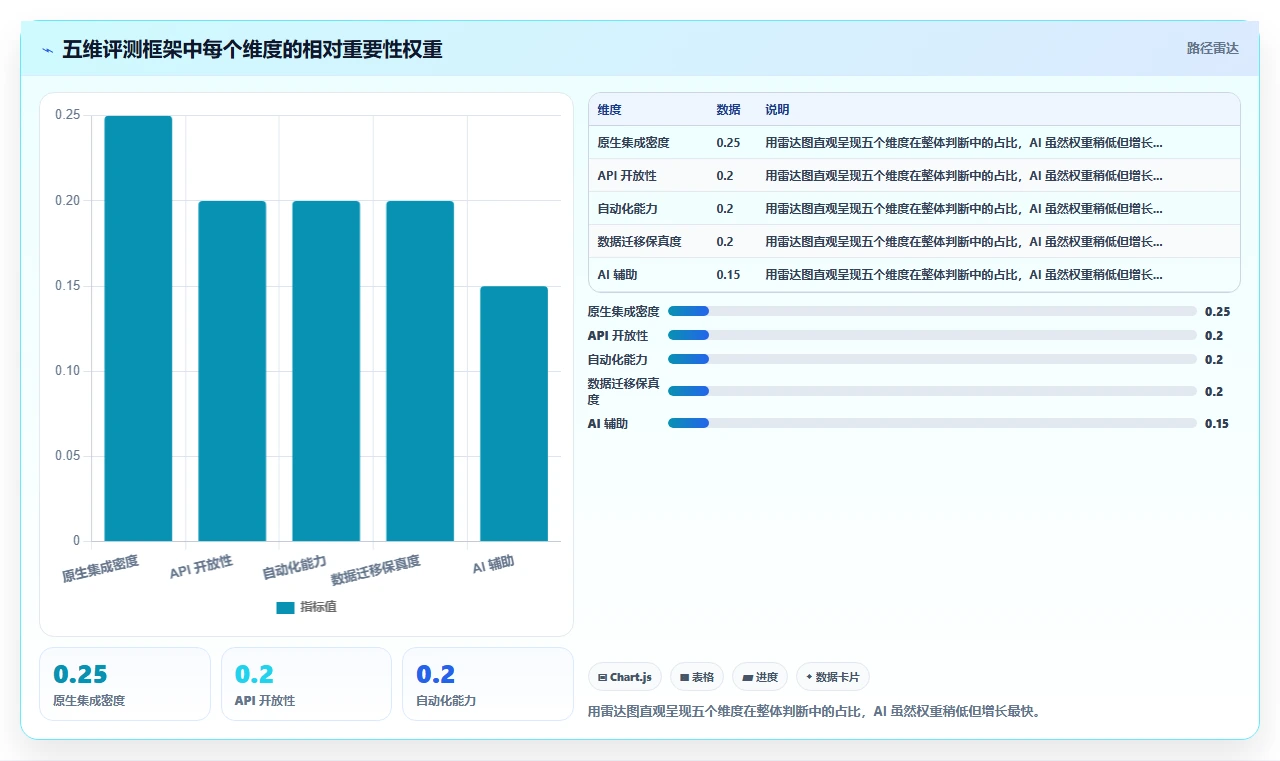 2026年数据打通能力强的的项目管理工具有哪些？选型测评与对比指南
