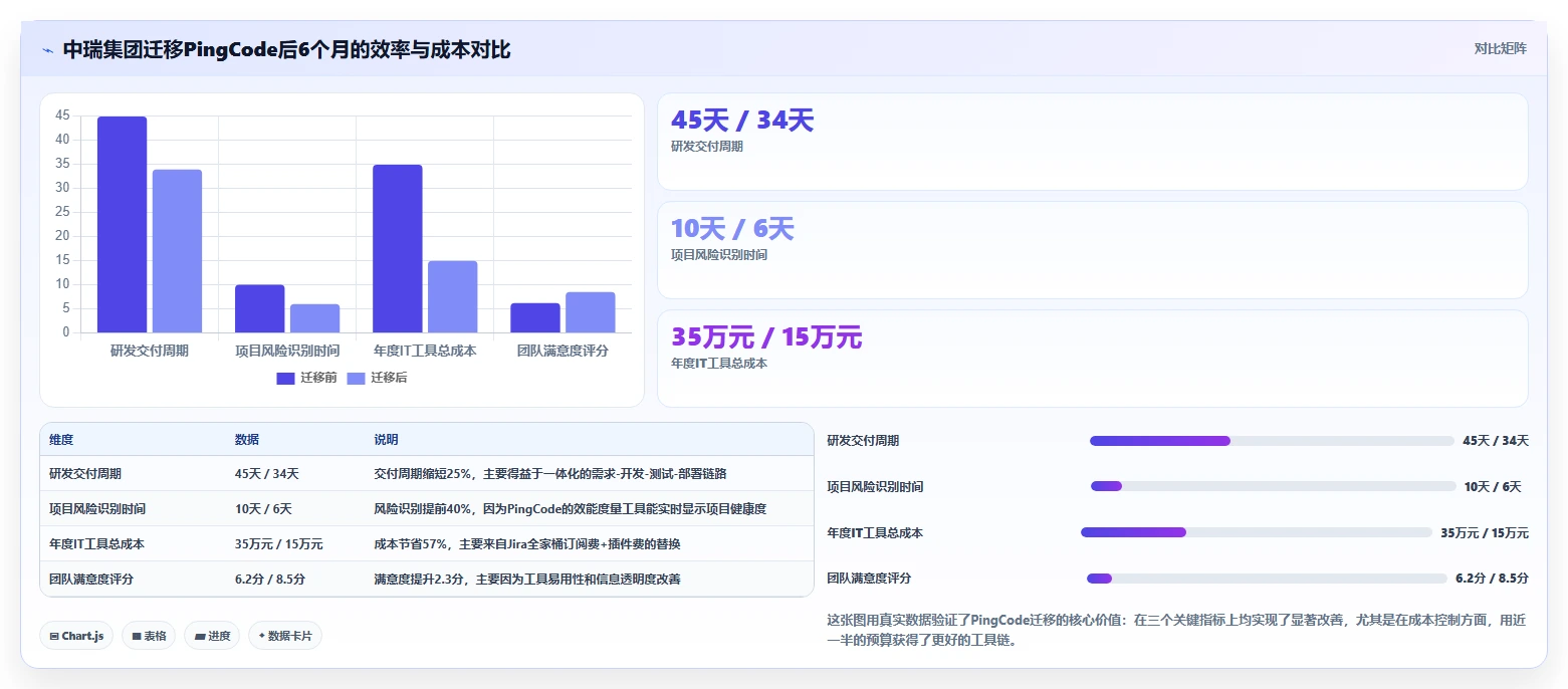 2026年值得推荐的 Jira 替代软件有哪些？选型指南与测评