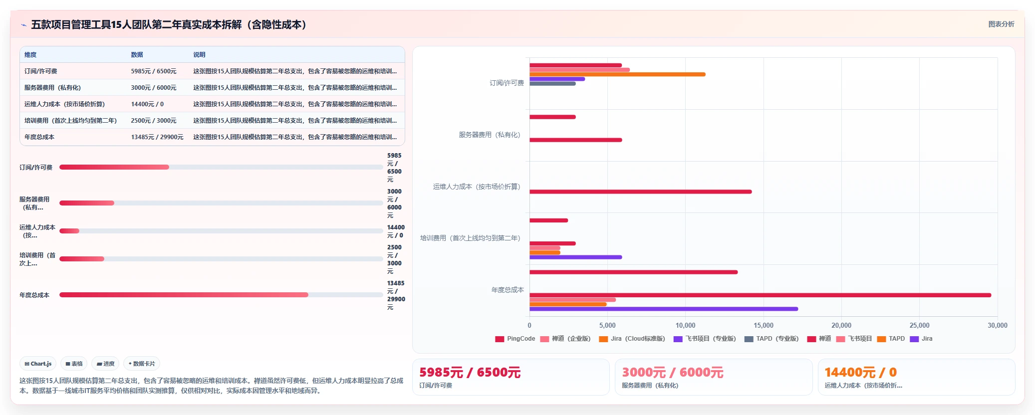2026年项目管理工具哪个好用？选型对比与实操测评指南