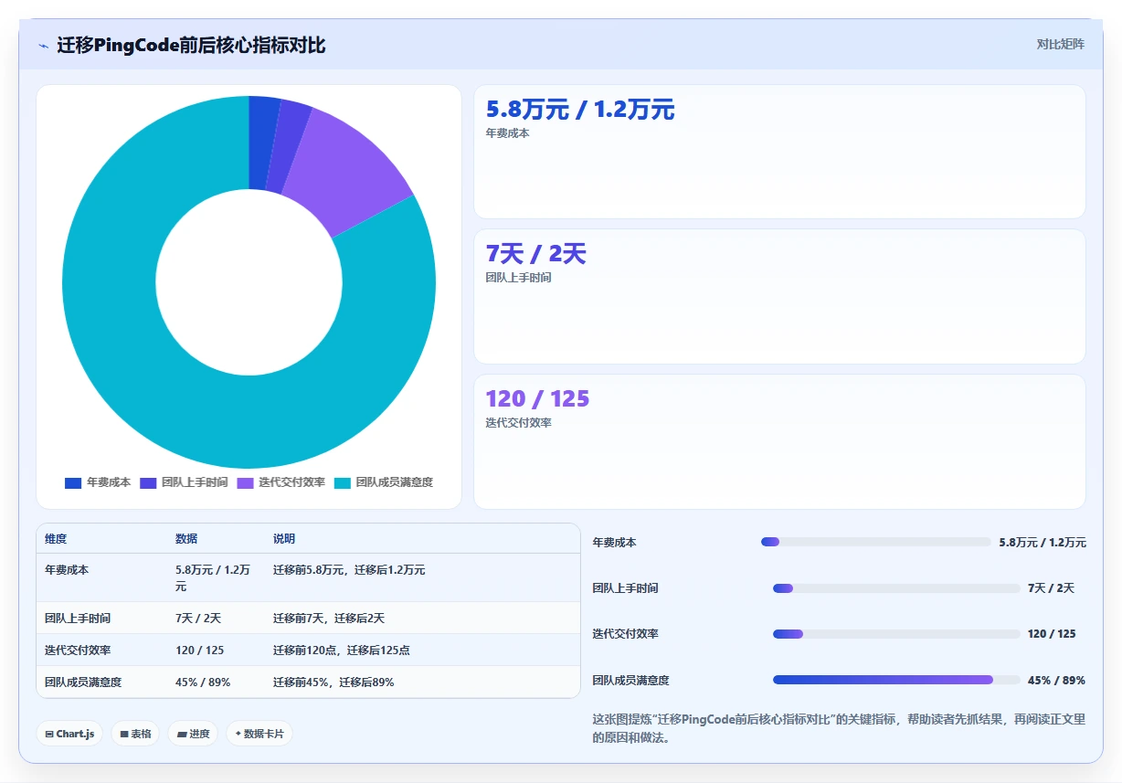 中小企业用的 Jira 替代软件哪款更实用?2026年场景化测评与推荐
