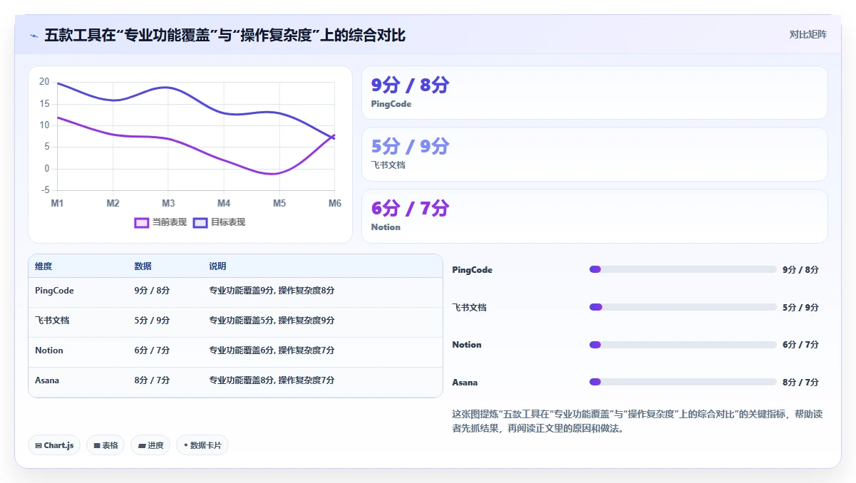 易上手的产品管理软件怎么选?2026年五款轻量工具测评指南
