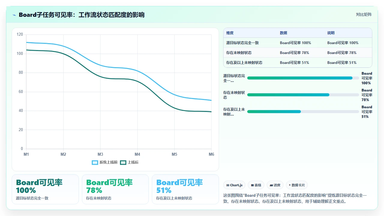 jira迁移后子任务丢失的真实原因