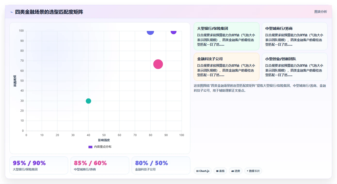 金融行业瀑布管理工具有哪些?2026主流工具对比与选型建议