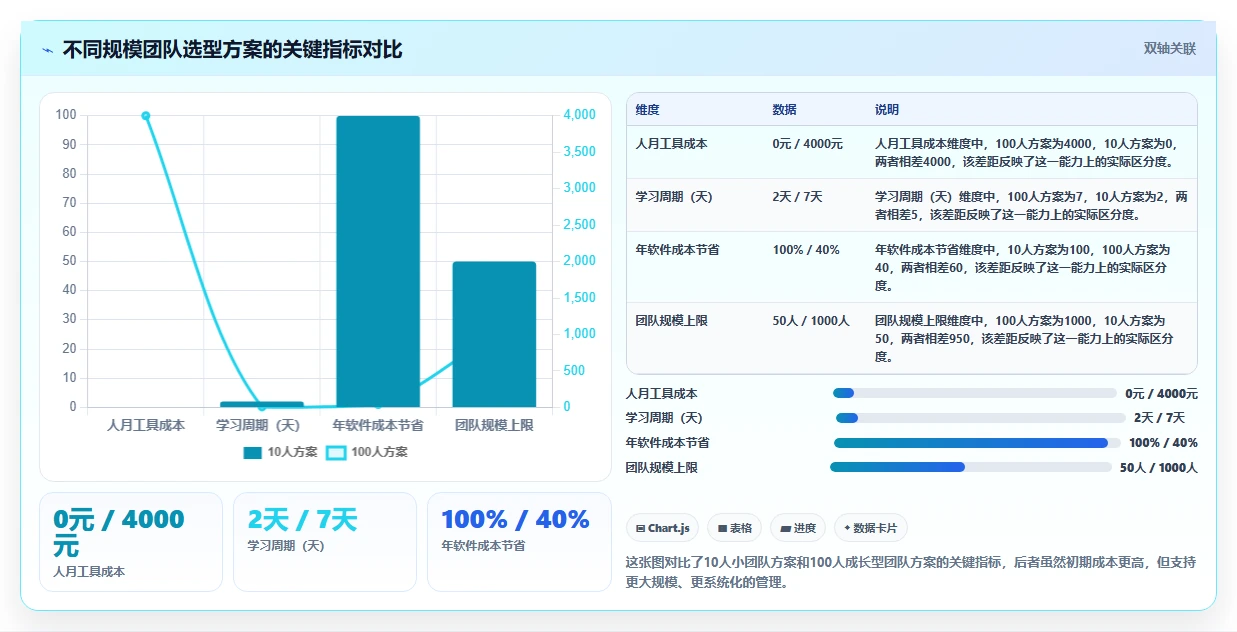 跨地域协作的产品管理系统哪个好用？2026主流工具测评与选型方法