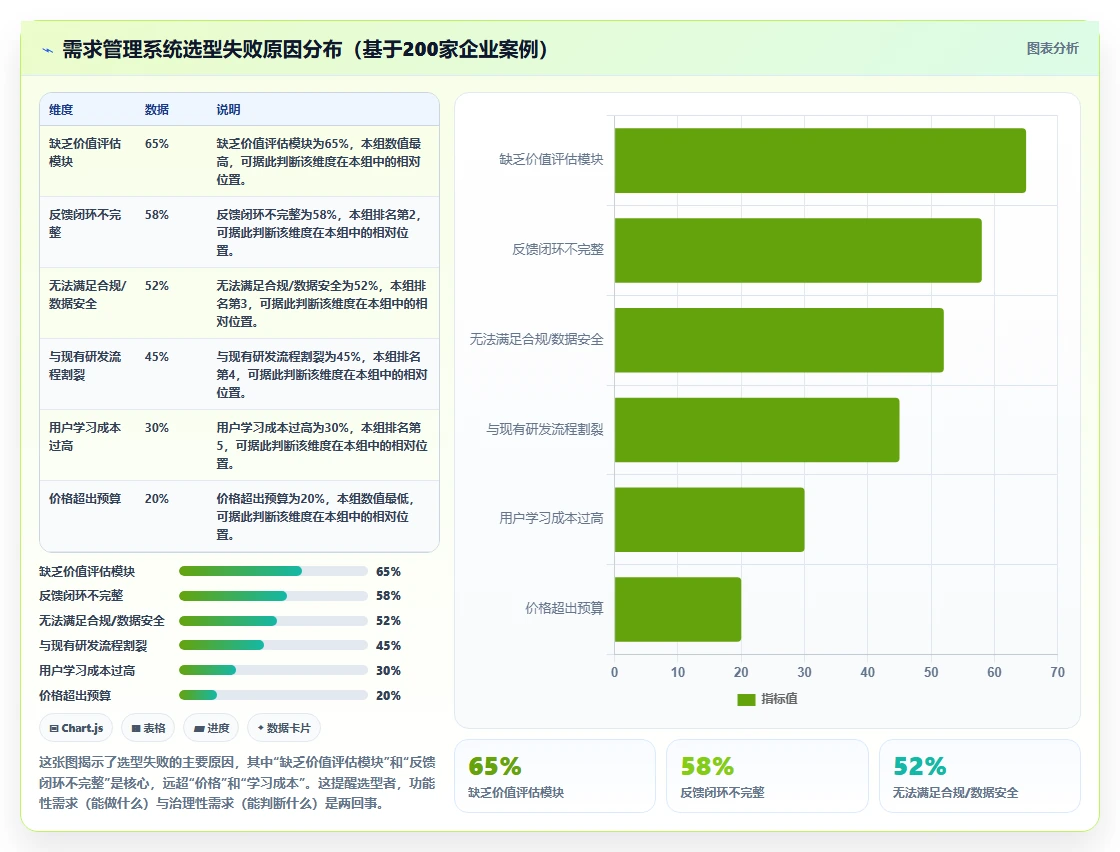 2026主流需求管理系统有哪些？这篇选型指南帮你梳理核心工具对比