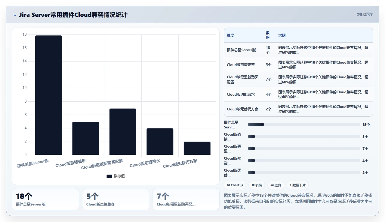 jira迁移血泪史:用户花了3月适应