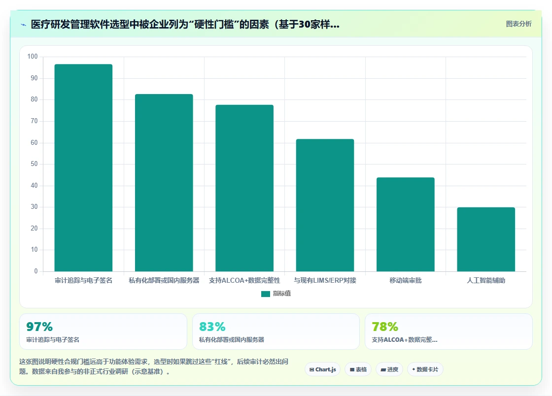 医疗健康行业研发管理软件哪家最好用？2026主流工具测评与选型方法